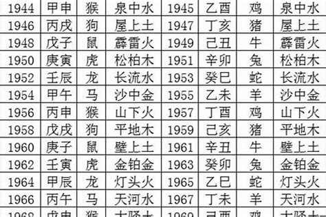 78年属什么|1978年出生五行属什么命？生肖是属什么？